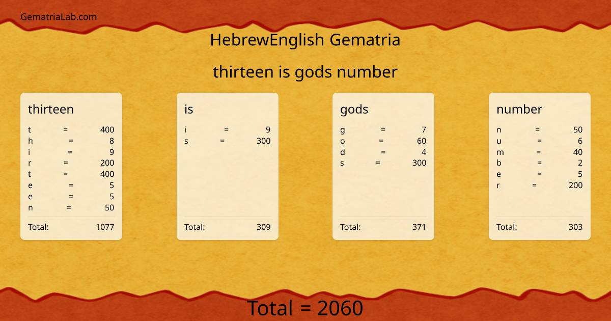 thirteen is gods number in hebrewEnglish Gematria